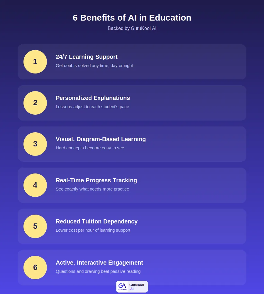 infographic listing six benefits of AI in education from GuruKool AI