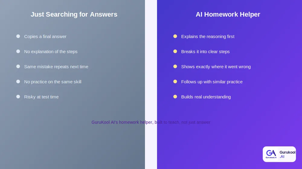 AI homework helper compared to simply searching for homework answers