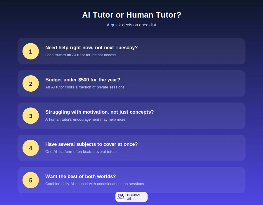 checklist for choosing between AI tutor and human tutor