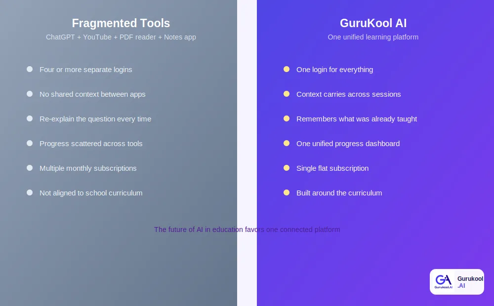 fragmented AI tools vs future of AI in education unified platform comparison