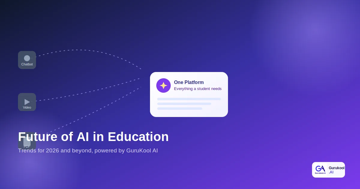 future of AI in education shown as scattered apps merging into one unified learning platform