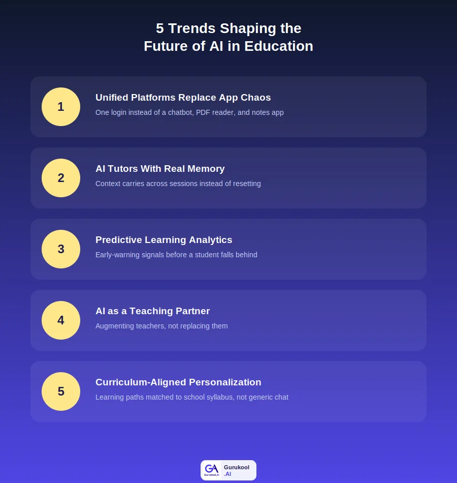 infographic showing five trends shaping the future of AI in education