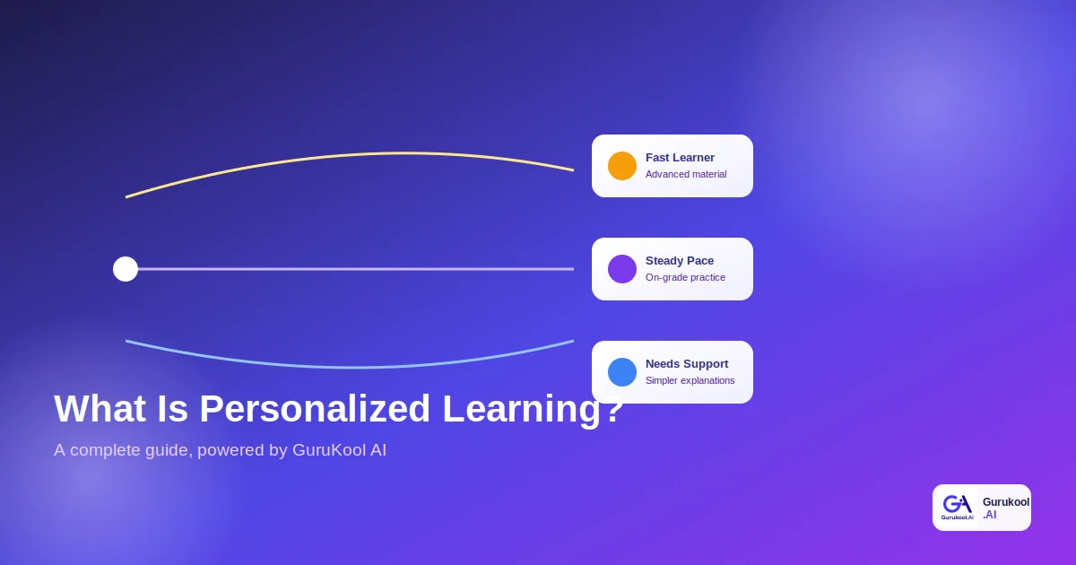 what is personalized learning shown as three different student paths adjusting pace and depth