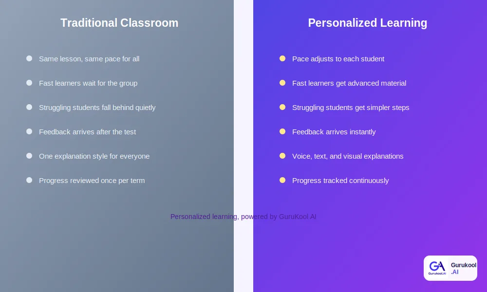 personalized learning vs traditional classroom comparison chart