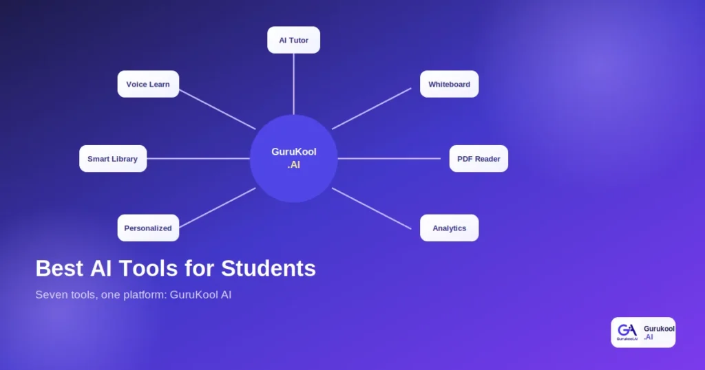 best ai tools for students