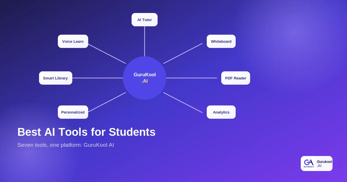 best AI tools for students shown as seven features unified in one platform
