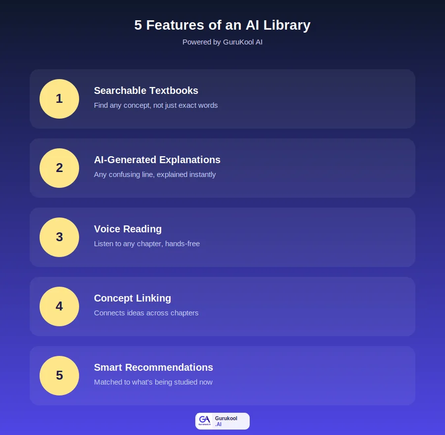 AI library shown with searchable textbook, voice reading, and AI explanations