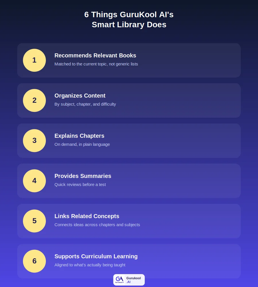 six things GuruKool AI's smart library does automatically for students