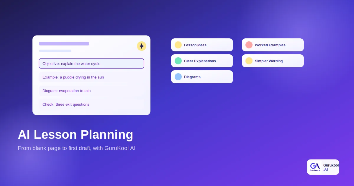 AI lesson planning turning one topic into objectives, examples, diagrams, and checks