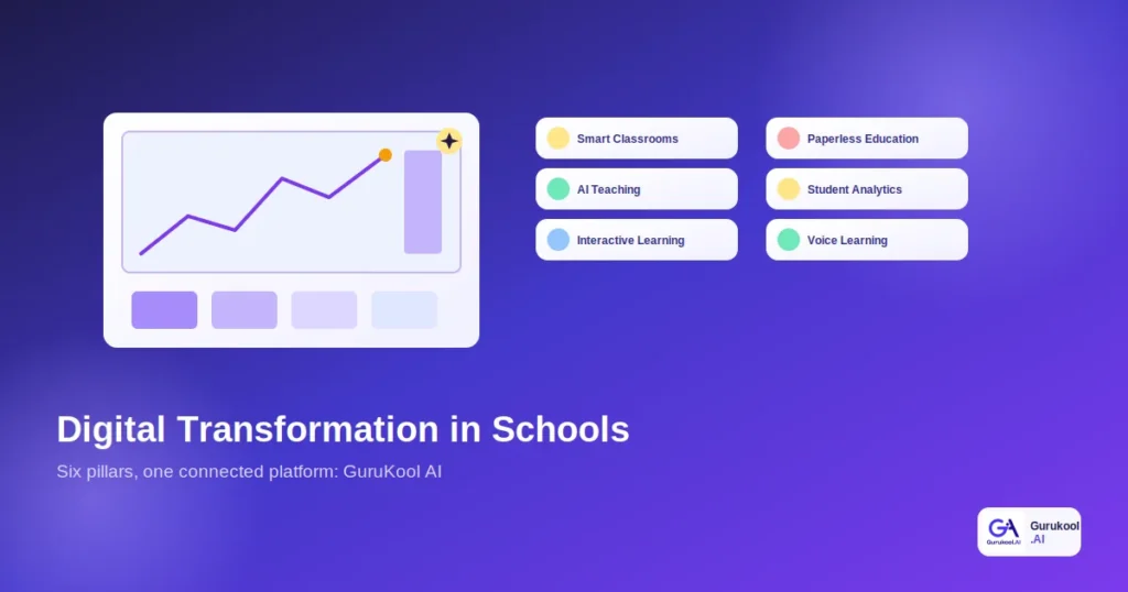 digital transformation in school featured