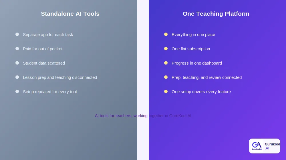 standalone AI tools for teachers compared to one connected teaching platform